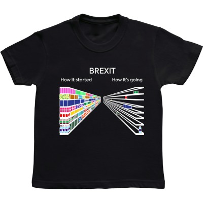 Brexit: How It Started, How It's Going (Supermarket)
