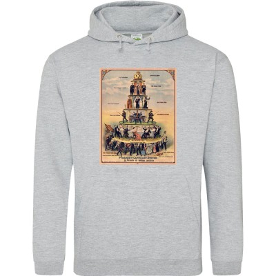 The Pyramid of Capitalist System