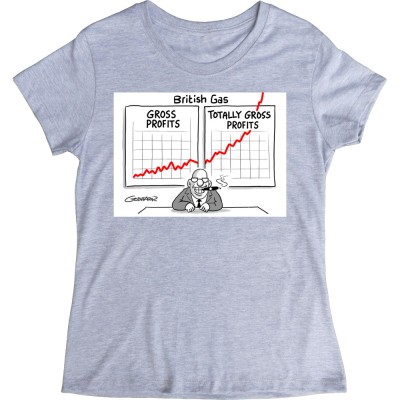 Gross Profits