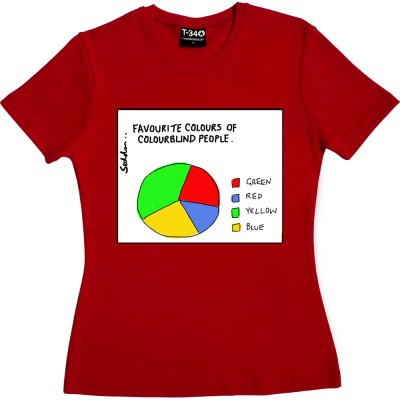 Favourite Colours Of Colourblind People