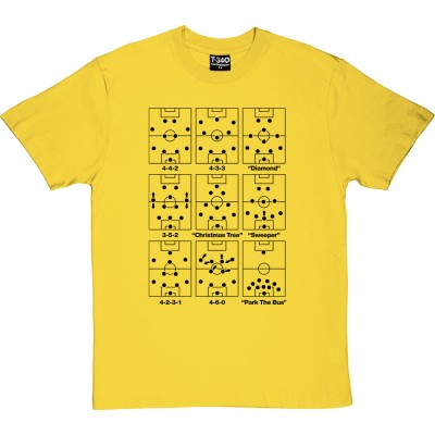 Football Formations