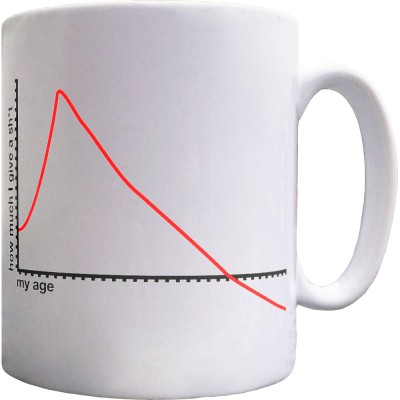 My Age/How Much I Give A S--t Ceramic Mug