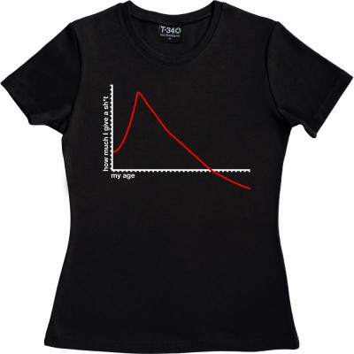 My Age/How Much I Give A S--t