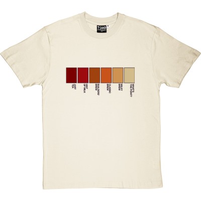 Tea Swatches