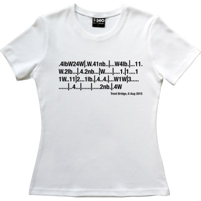 Trent Bridge, 6 August 2015