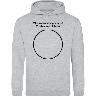 The Venn Diagram Of Tories And Liars